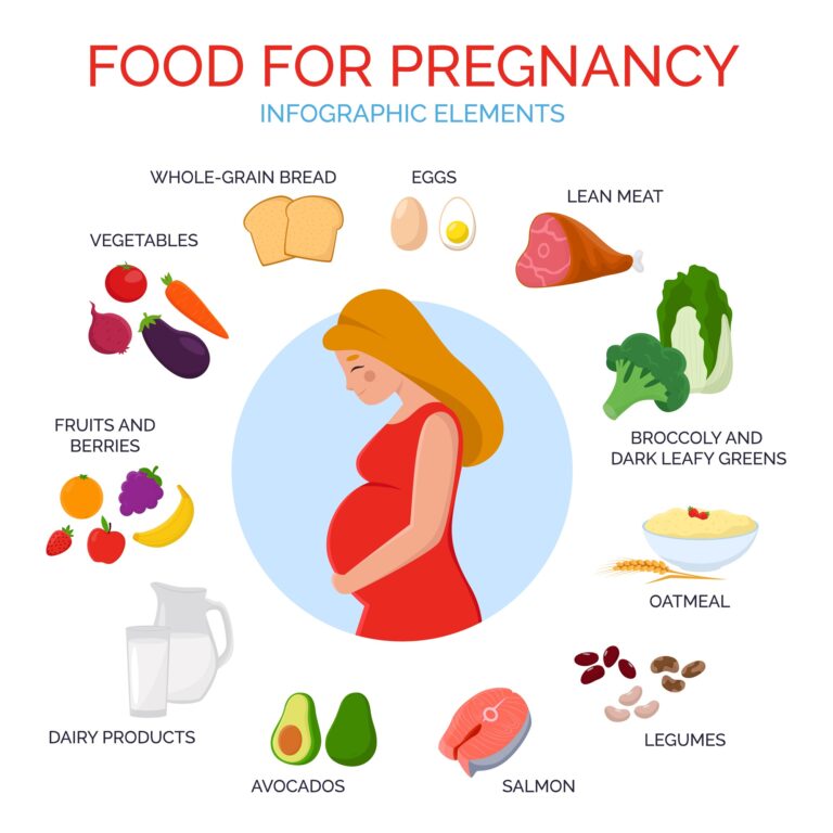 Best Prenatal Vitamins A Comprehensive Guide