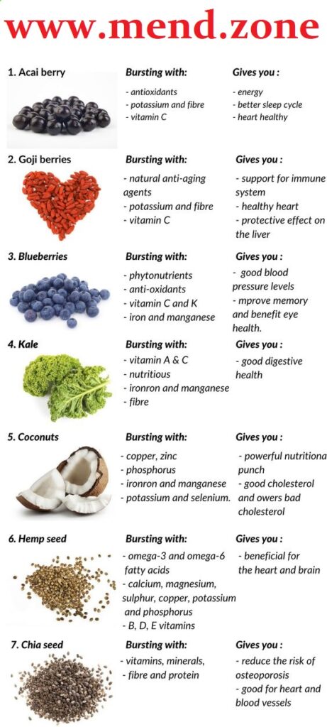 Best Superfoods for Brain Health, mend.zone