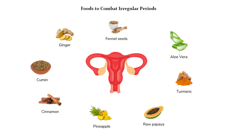 Regulate Your Cycle Foods to Combat Irregular Periods, mend.zone